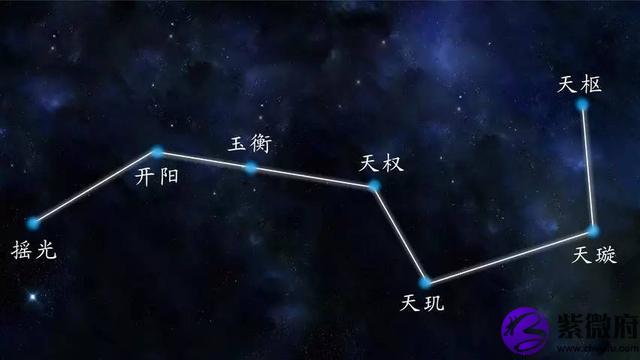 星座星宿全圖