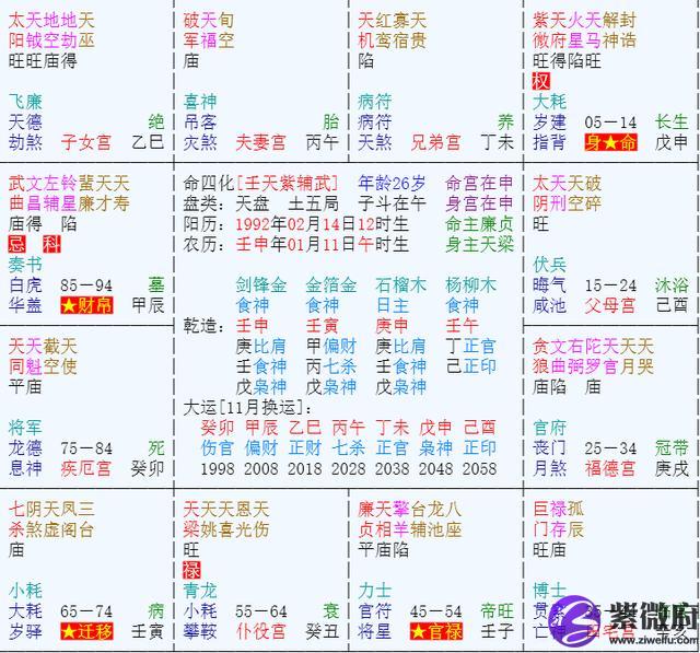 1992年陽歷9月14日星座