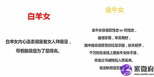 卡通星座女孩簡單