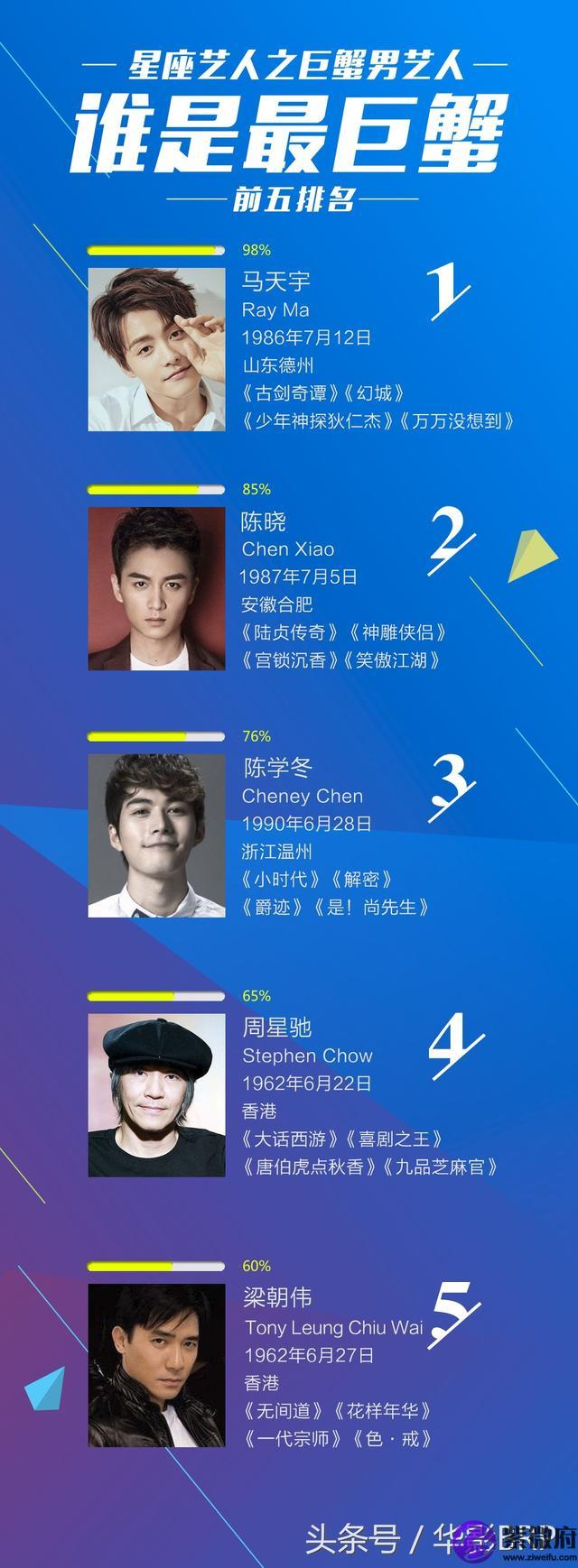 騰訊呦呦星座秀