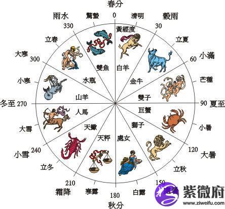 臺灣新浪星座算命