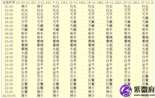 上升星座查詢表