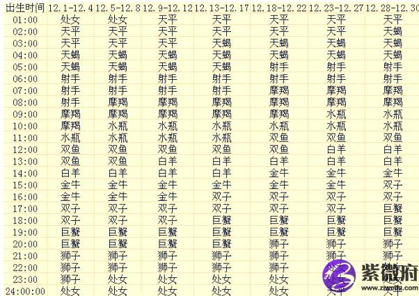 上升星座查詢表