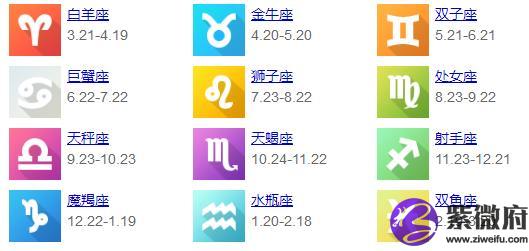 公歷4月初7是什么星座公歷12月是什么星座 解夢佬
