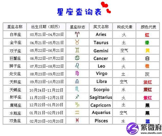 月亮星座查詢，sina