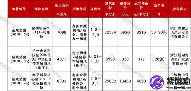 余杭星橋華藝星座房價