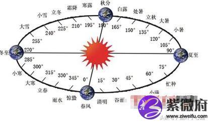 陰歷九月三是什么星座陰歷九月是什么星座 解夢佬 陰歷九月三是什么星座陰歷九月是什么星座 解夢佬