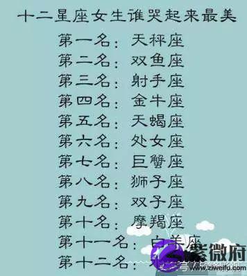 北半球冬季星座圖