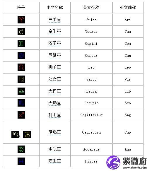 星座符號藝術體