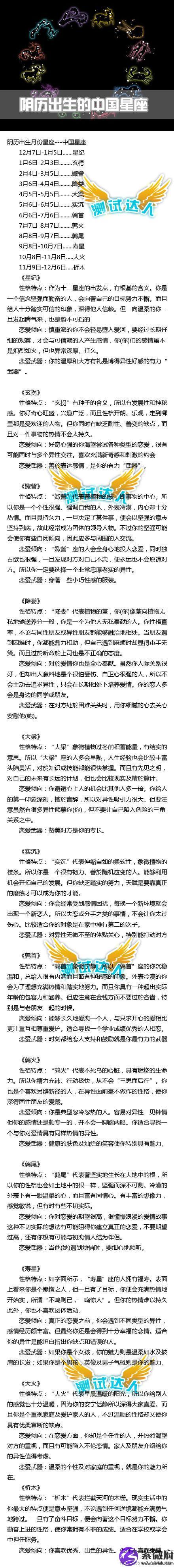 陰歷2.06什么星座