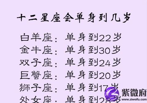 王亭文幾歲什么星座