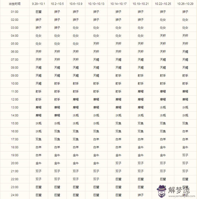 天蝎座的下降星座是什麼上升星座相對應 解夢佬 天蝎座的下降星座是什麼上升星座相對應 解夢佬