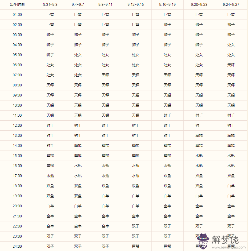 天秤座的下降星座是什麼情況各異的選擇 解夢佬