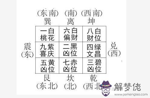 16丙申猴年的風水方位利弊分析 解夢佬 16丙申猴年的風水方位利弊分析 解夢佬