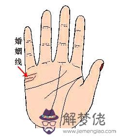 手相婚姻線看你婚姻情況 解夢佬 手相婚姻線看你婚姻情況 解夢佬