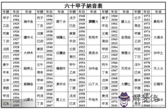 八字合婚是否看納音，必須看