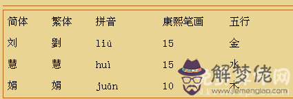 你們是天生一對嗎?來試試姓名測試緣分吧。