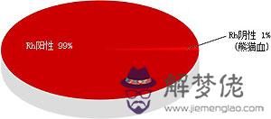 rh陰性血型比黃金還珍貴的血型,最全rh血型解析