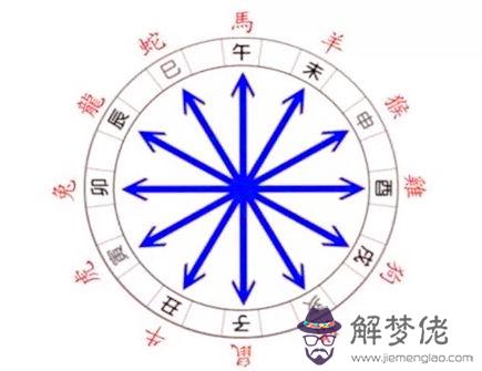 什麽是沖太歲 什麽是沖太歲