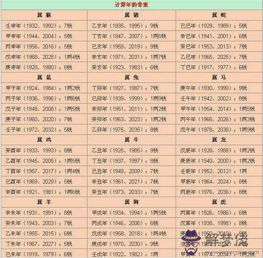 屬馬大運之年12月：屬馬的哪年轉大運啊？