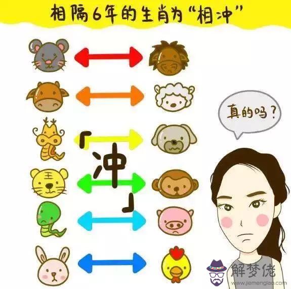 88年屬龍生牛寶寶好嗎:屬龍的和屬牛的生什麼屬相的孩子好