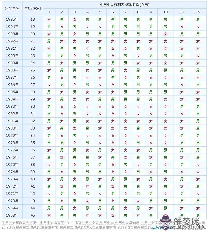 屬虎的女生婚姻配對最佳：86年女屬虎與86年男屬虎婚姻配？