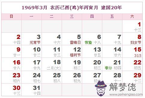 年生虎備孕表農歷:什麼年屬什麼,什麼命