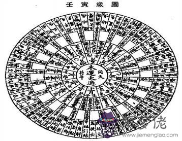 年生虎備孕表農歷:屬豬的能生虎寶寶嗎