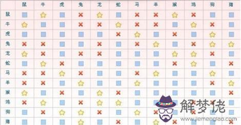 父母孩子屬相相克表:母親屬蛇孩子屬虎會相克嗎?