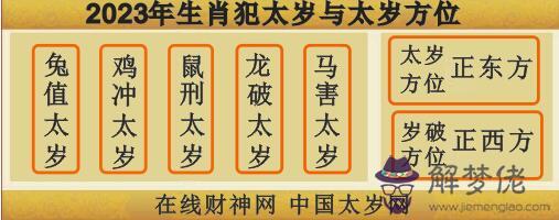 年犯太歲的生肖表：十二生肖犯太歲沖太歲刑太歲列表