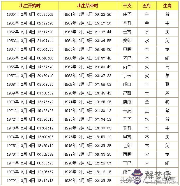 十二生肖排名表：十二生肖排行榜