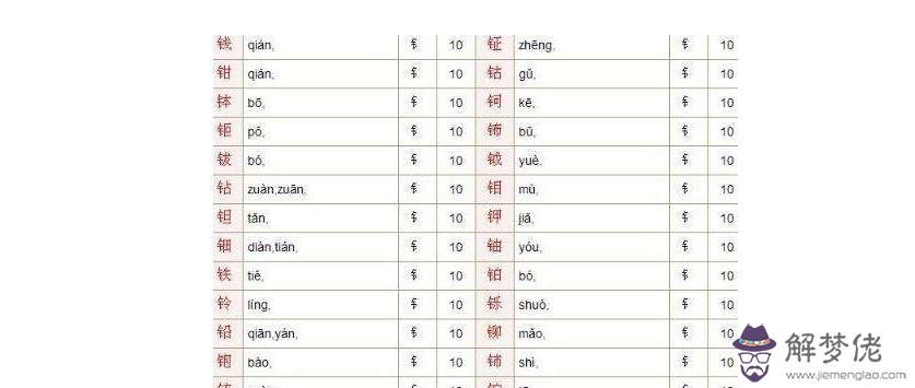 羅姓單字的男孩名字大全:姓羅的男孩名字 大全