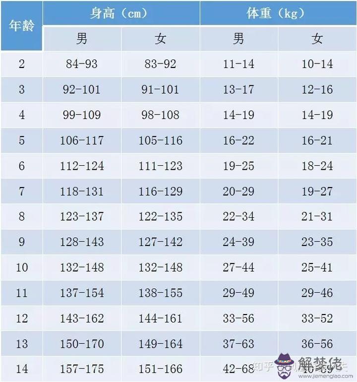 命中有幾個孩子查詢表:命中有幾個孩子