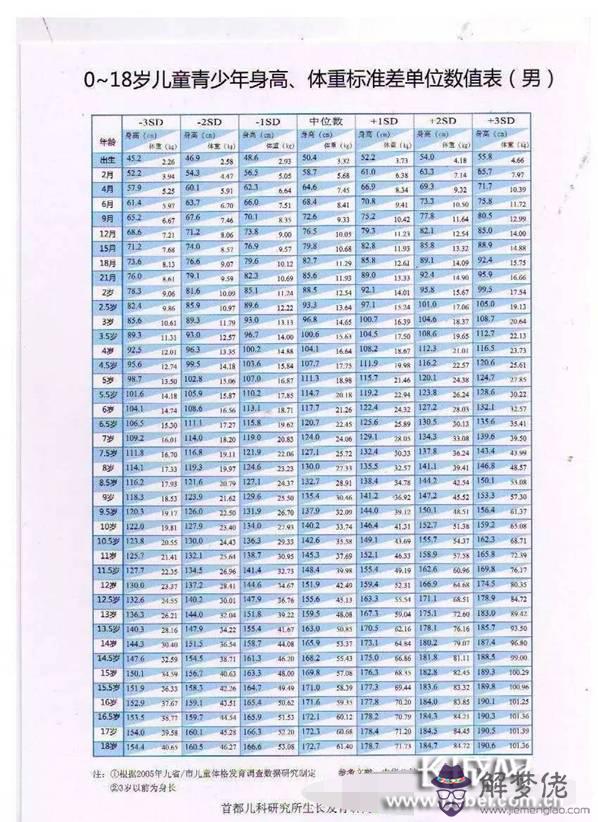 命中有幾個孩子查詢表:算命 生辰八字命中注定有幾個子女