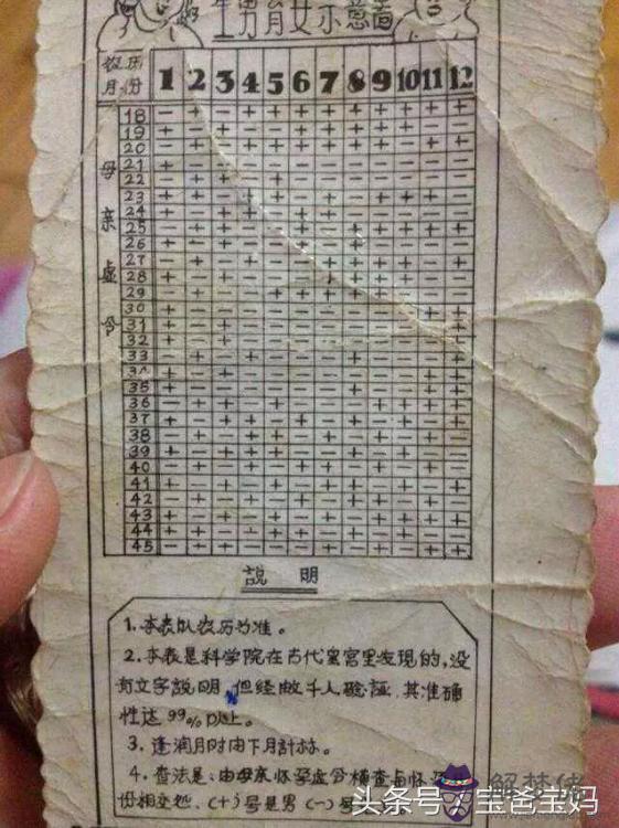 懷孕清宮表年:今年,29歲,懷孕是,2月28日,看清宮表怎麼看