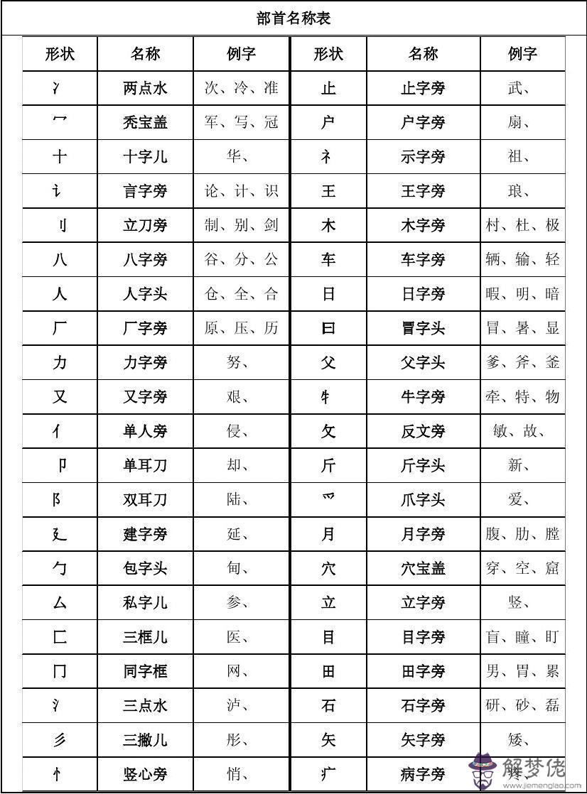 適合牛寶寶的女孩名字：屬牛女孩的名字