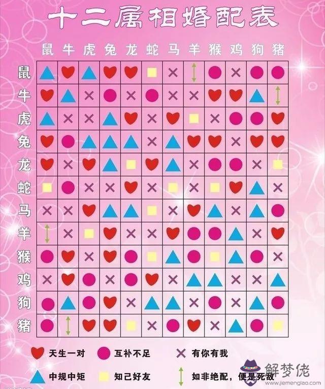 十二生肖里面,相和、相沖、相害的幾句順口溜是什...