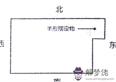 房屋凸角風水化解方法東北 房屋凸角風水化解方法 - 房屋凸角圖解 第7张