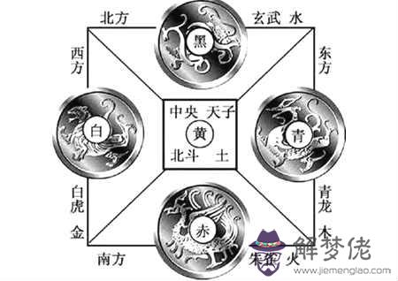 青龍白虎位風水 左青龍右北虎風水圖 解夢佬 青龍白虎位風水 左青龍右北虎風水圖 解夢佬