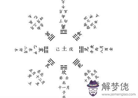 八字風水喜用神 - 八字五行風水 第2张