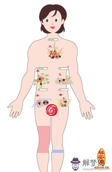 人體元教你看圖測疾病 第1张