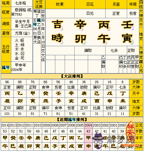 周星馳八字流年詳批 第1张