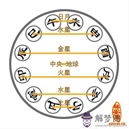 金木水火土命配對 第1张
