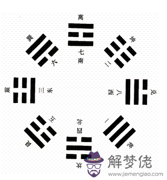 八卦與五行的關系分析 第1张