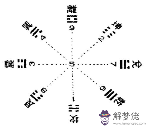 什麽是陰陽五行八卦 第1张