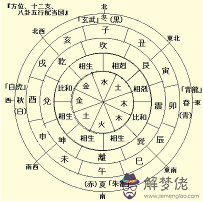 八字五行代表 第1张