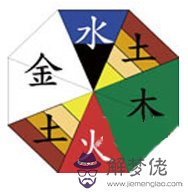 五行所代表的顏色 第1张