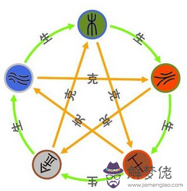 五行代表意義 第1张