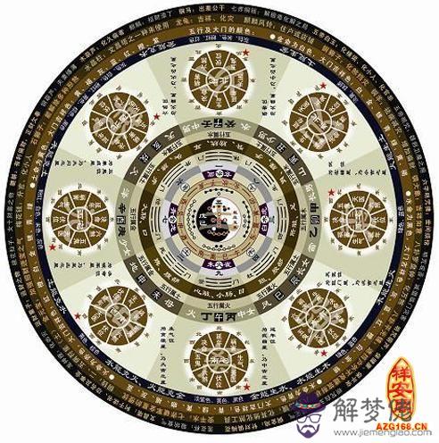 八字看災難有哪些 第1张