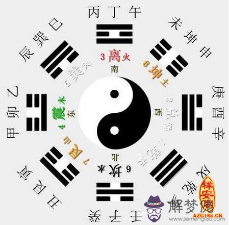 八字五行怎麽看 第1张